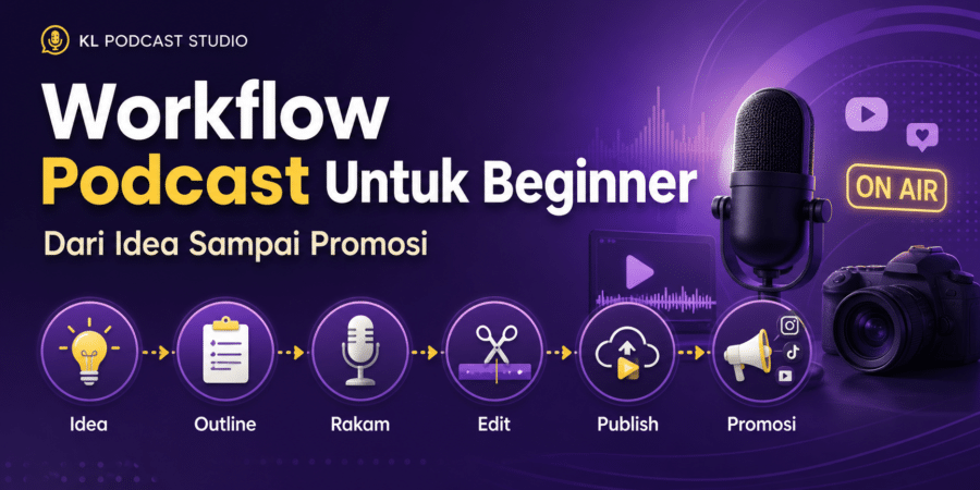Banner kursus podcast: alur kerja dari ide ke promosi, ikon Ide, Outline, Rakam, Edit, Publish, Promosi.