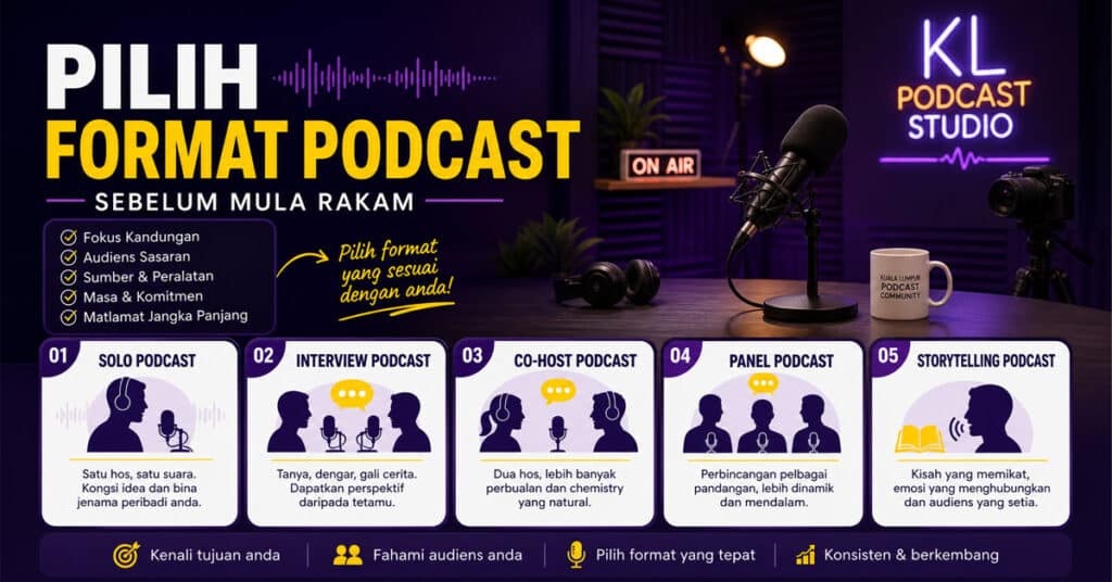 Cara pilih format podcast yang sesuai sebelum mula rakam
