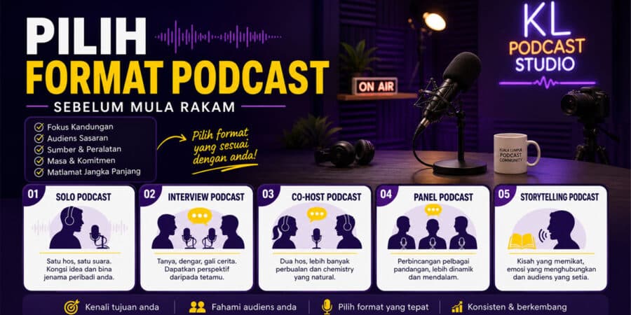 Cara pilih format podcast yang sesuai sebelum mula rakam