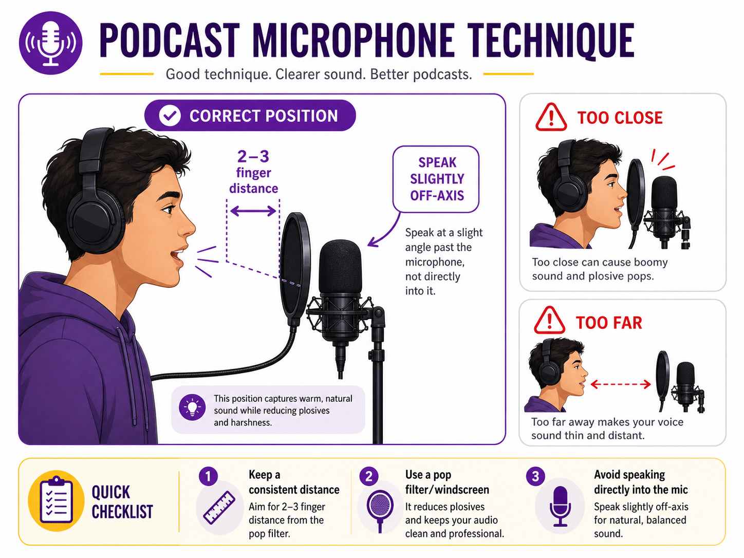 Podcast microphone technique showing correct distance and speaking angle